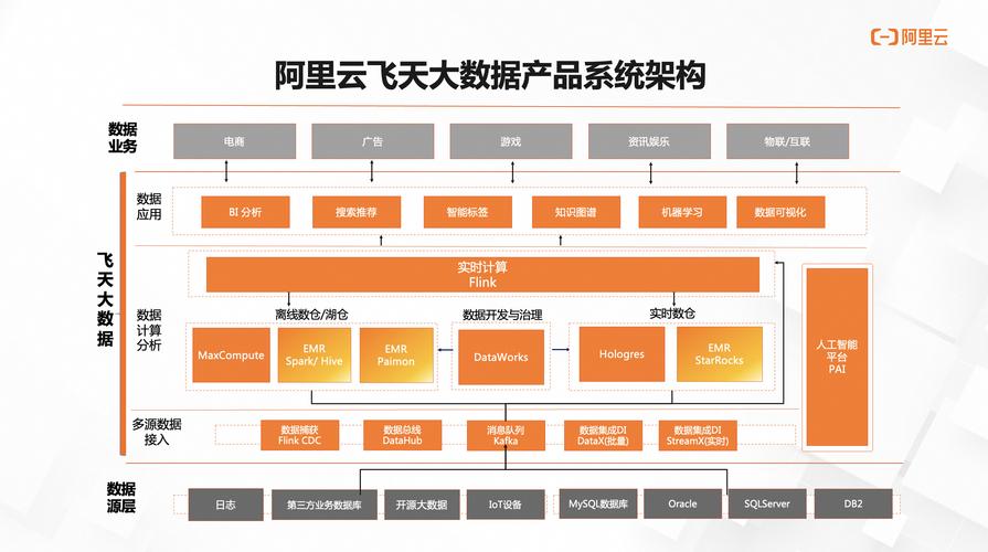 阿里礼品一件代发网站,赋能中小企业的创新模式与数据分析