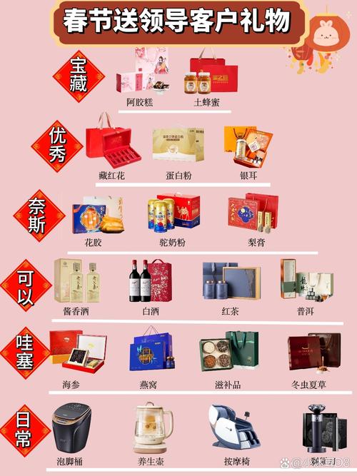 一件代发生日礼品有哪些,创新商业模式下的礼品选择与优势分析