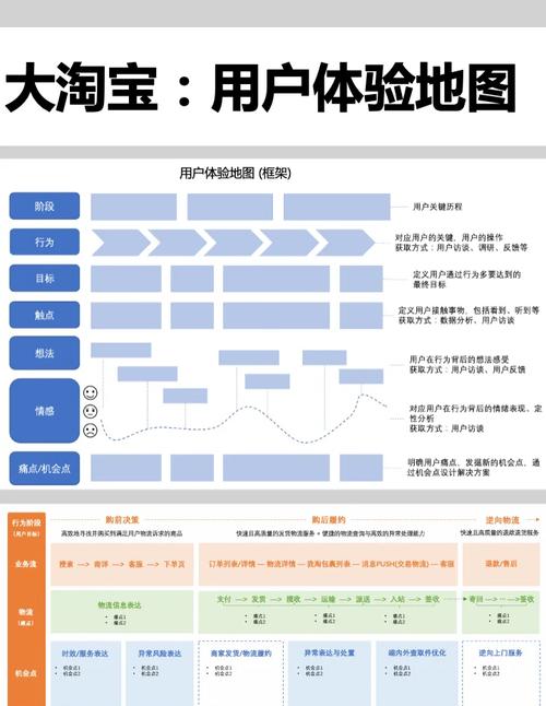 专业淘宝网店设计制作攻略,打造独特用户体验的秘诀
