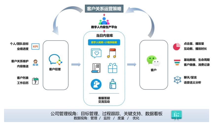 火牛代发礼品网，创新模式赋能企业营销与客户关系管理