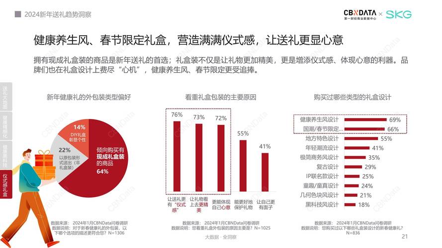 小红书礼品代发网站哪个靠谱?2023年权威测评与数据分析