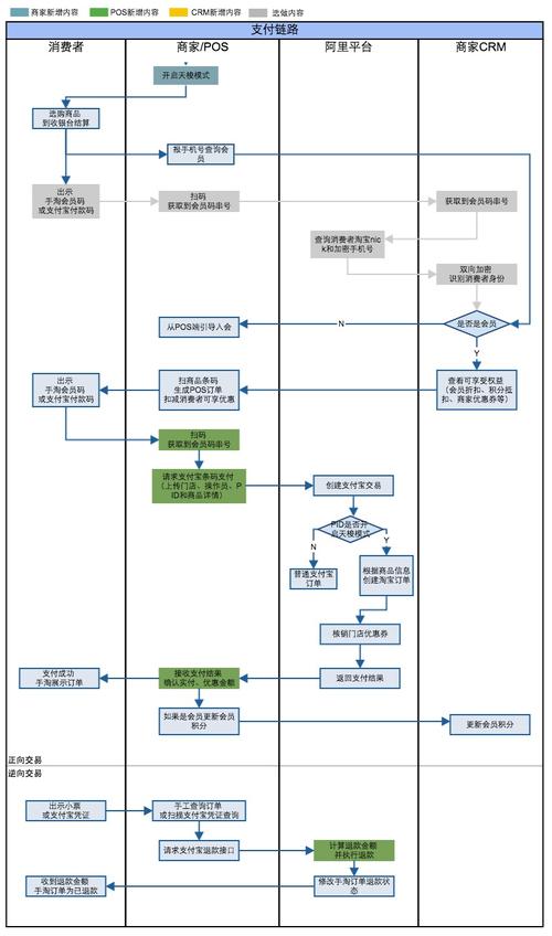 如何提高淘宝信誉度,策略与行动指南