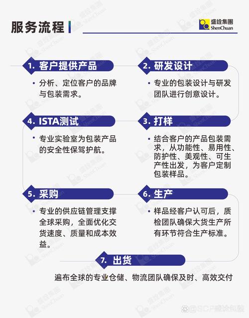 山东极速礼品网代发,企业礼品配送的智能解决方案