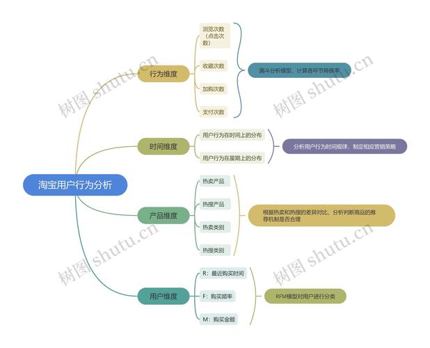 淘宝如何做图片连接—深度解析淘宝的图片应用与策略