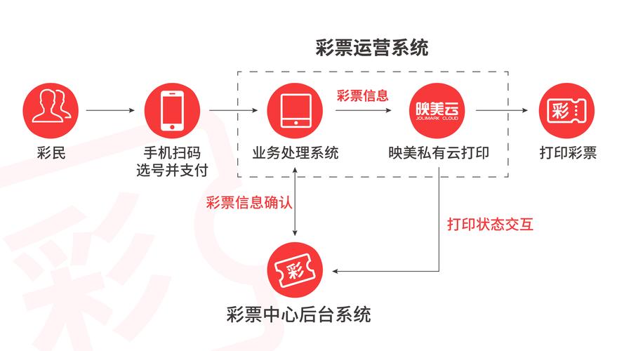 淘宝如何合买彩票，一种便捷、高效的购彩新方式