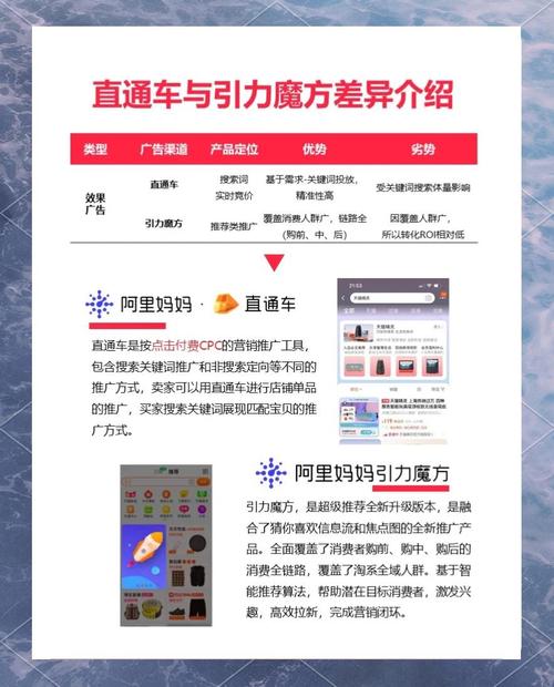 阿里妈妈如何优化策略以跳过爱淘宝的束缚