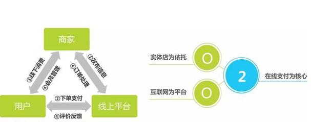 淘宝如何打败eBay，策略、创新与本土优势的正向影响分析