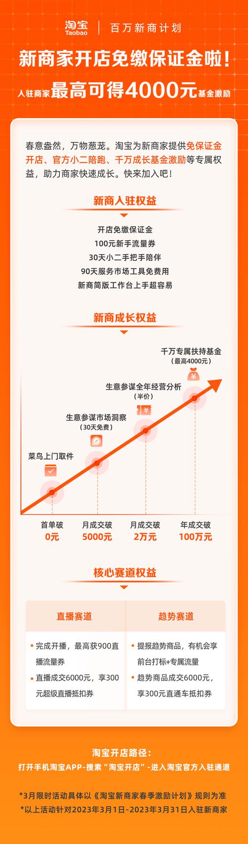淘宝网店保证金全解析,重要性、作用与优势