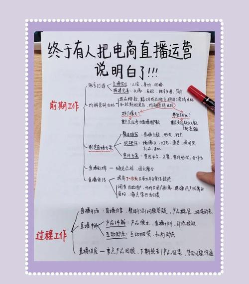 淘宝网店货源攻略,轻松找到优质货源的秘诀