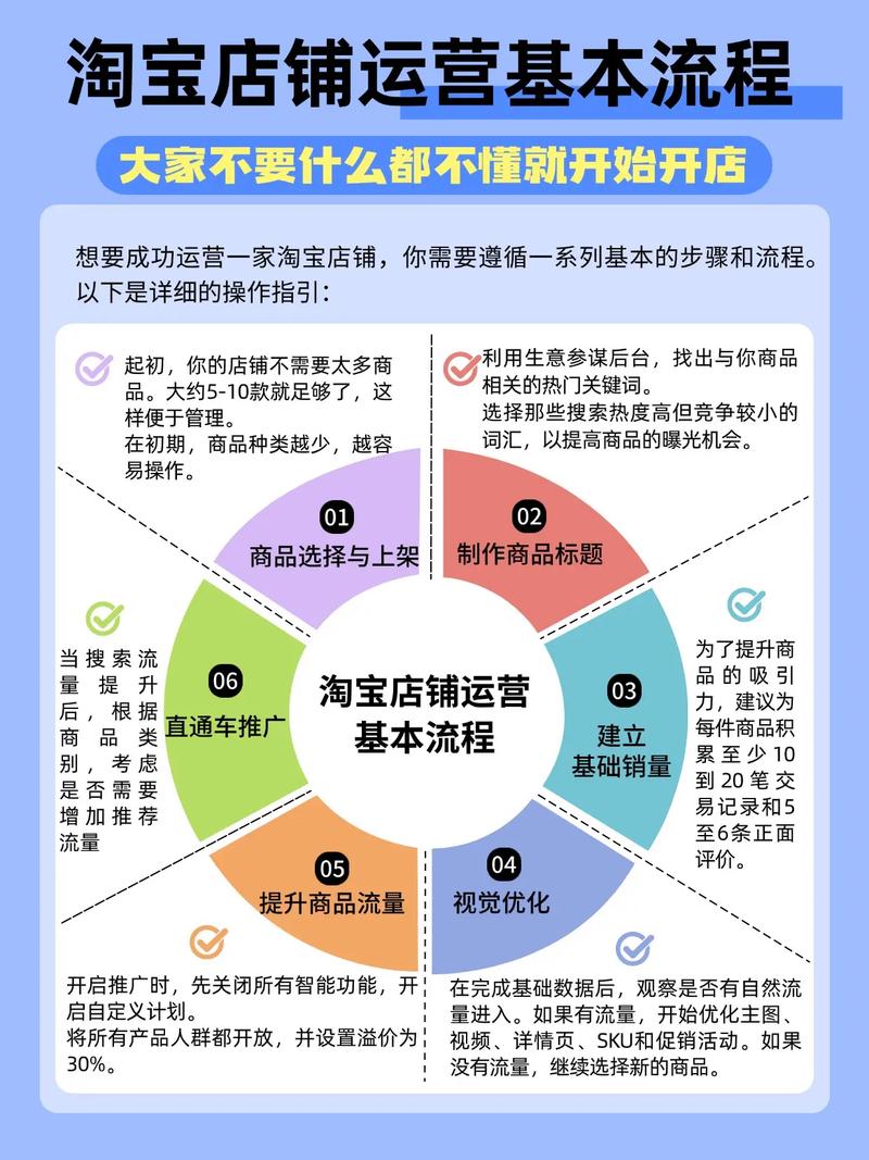 淘宝旺铺开通全攻略,轻松打造你的专属旺铺!