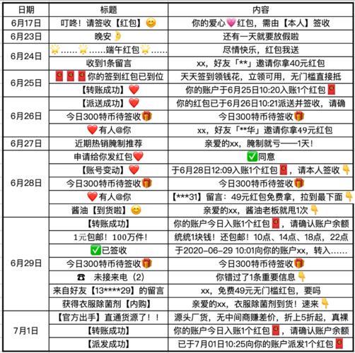 淘宝客服催单攻略，如何巧妙催单，提升顾客满意度？