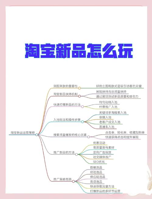 如何优化策略,提升淘宝自然排名—卖家必备秘籍