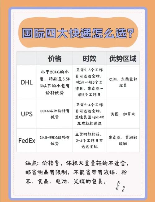 快递代发平台哪个好?全面对比分析助你高效选择