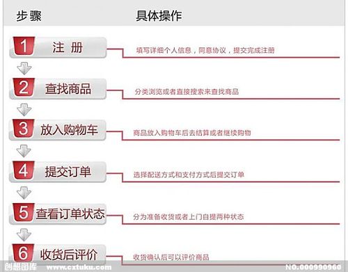 淘宝购物宝典，轻松查阅历史订单，你的消费轨迹一目了然！