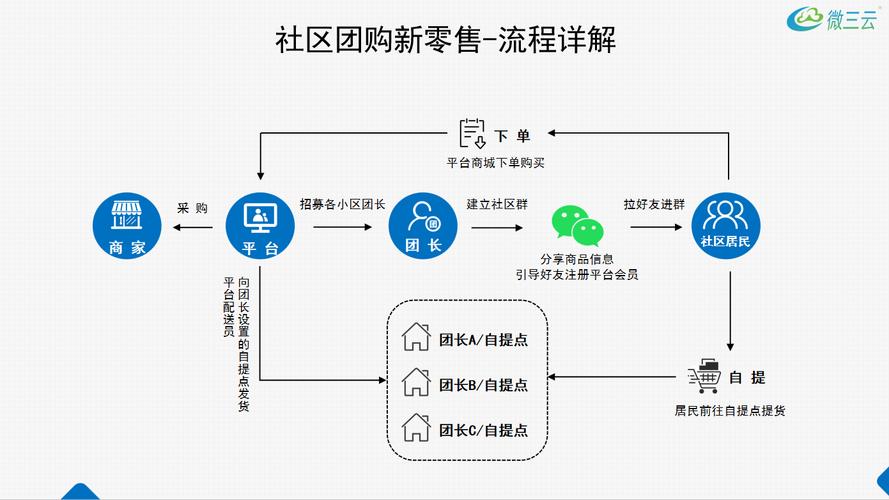 如何利用淘宝做团购,策略与实践