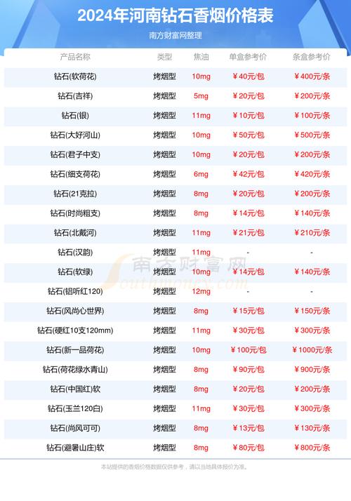 河南一件代发礼品价格表曝光!这性价比也太香了吧!