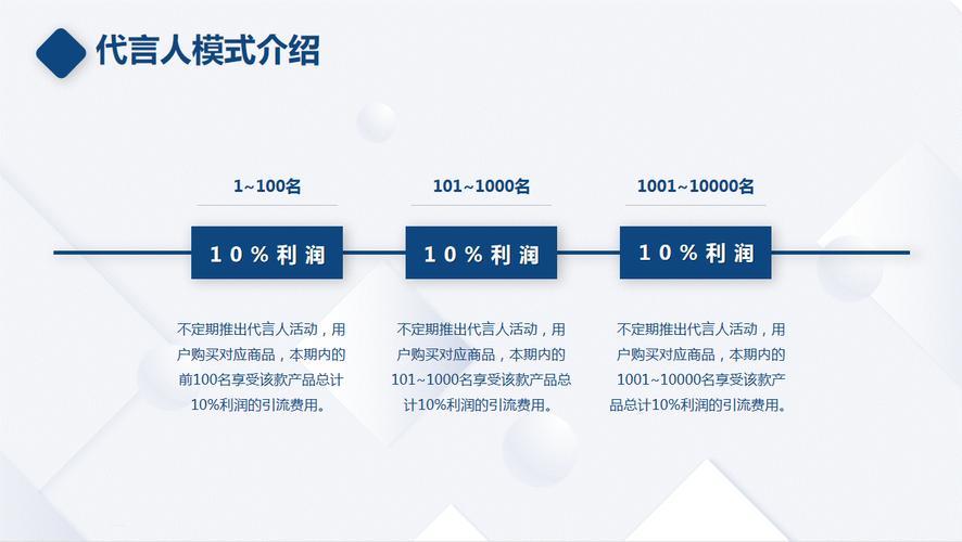 代发低价礼品一件包邮,电商时代的低成本高效营销策略