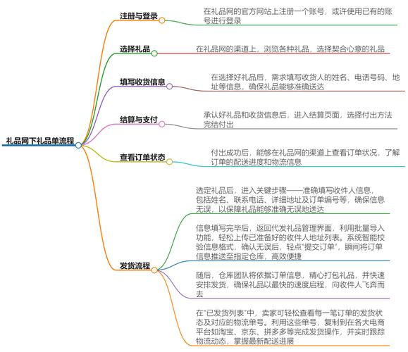 礼品网代发平台大全，送礼不发愁，一键搞定所有需求！