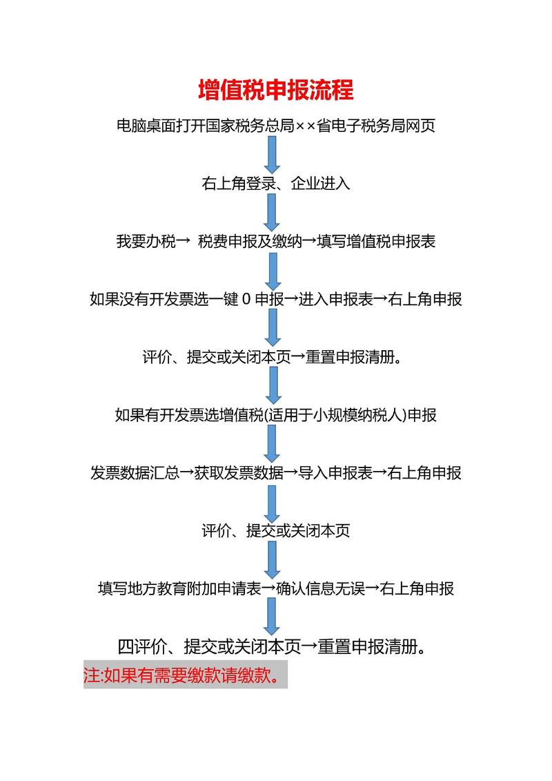 淘宝企业店铺报税指南,如何轻松完成税务申报