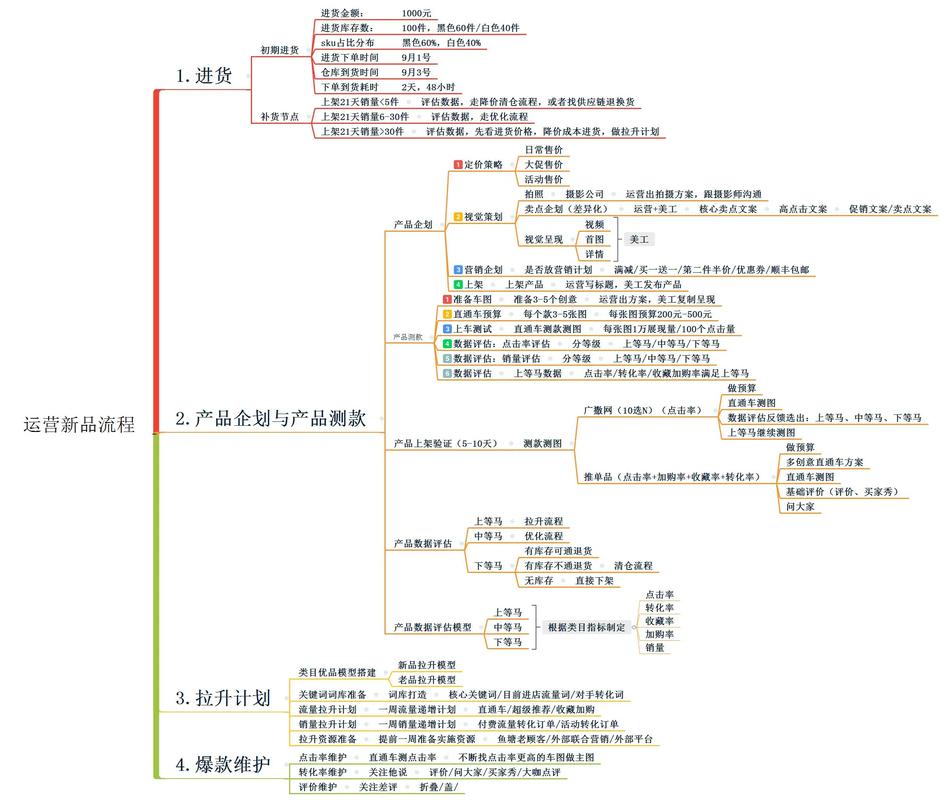 天猫如何成功开通淘宝客推广计划,策略分析与实施步骤