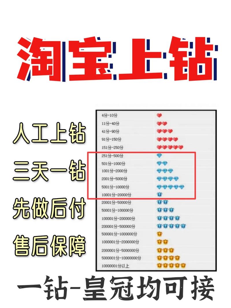 淘宝等级飞升攻略,如何玩转刷等级游戏