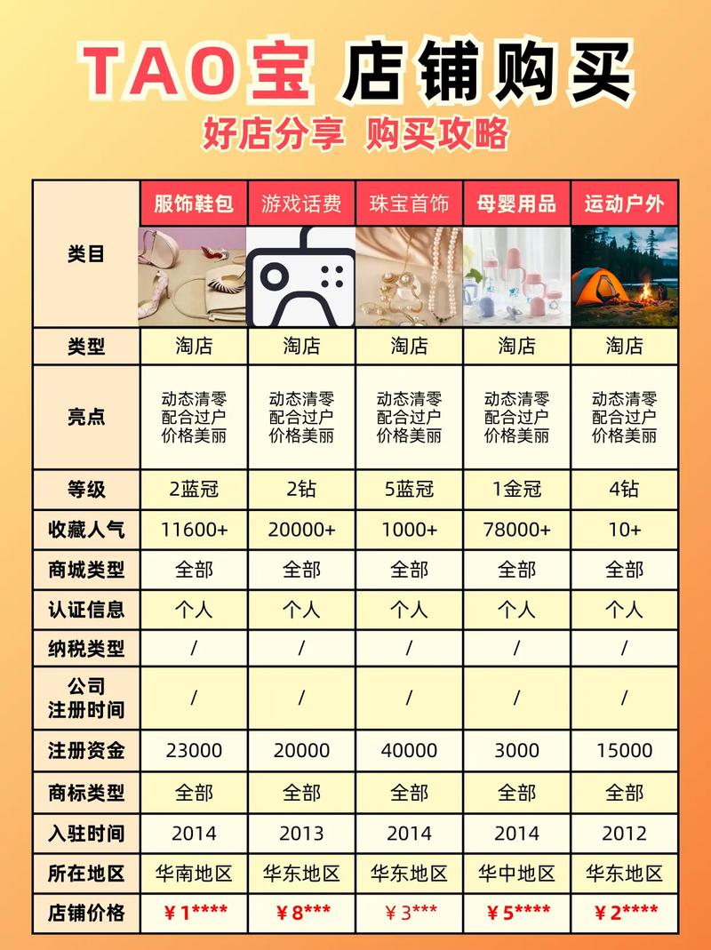 淘宝人气宝贝打造攻略,揭秘打造超热门商品的五大秘诀!
