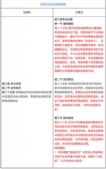 淘宝代购投诉撤诉攻略,如何妥善解决纠纷并维护自身权益