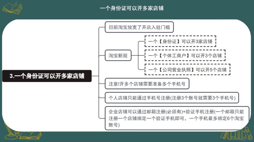 轻松掌握!教你如何查看淘宝商家地址