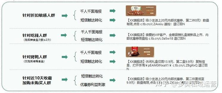 如何高效推销淘宝店铺,策略、分析与实施