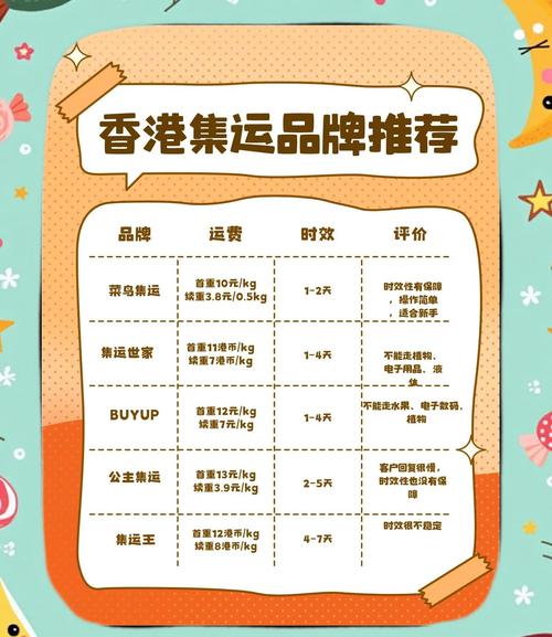 香港淘宝购物指南,轻松掌握淘宝购物秘籍,享受便捷生活