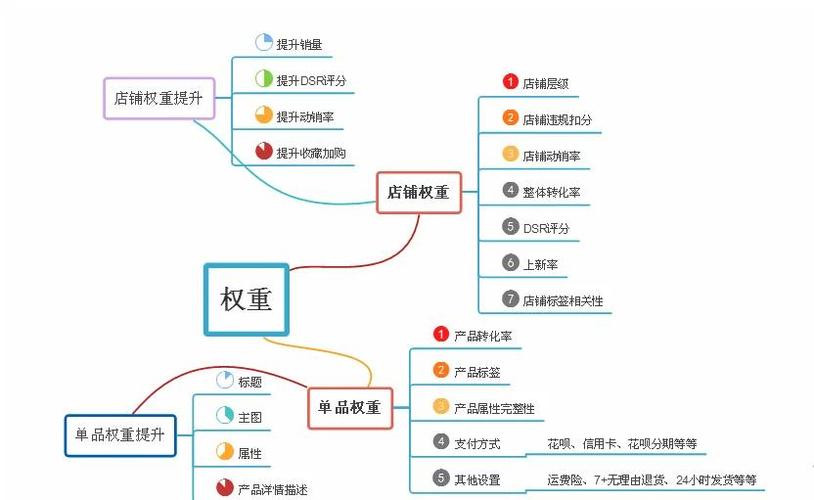 淘宝复制商品策略深度解析,如何借助复制策略拓展业务版图