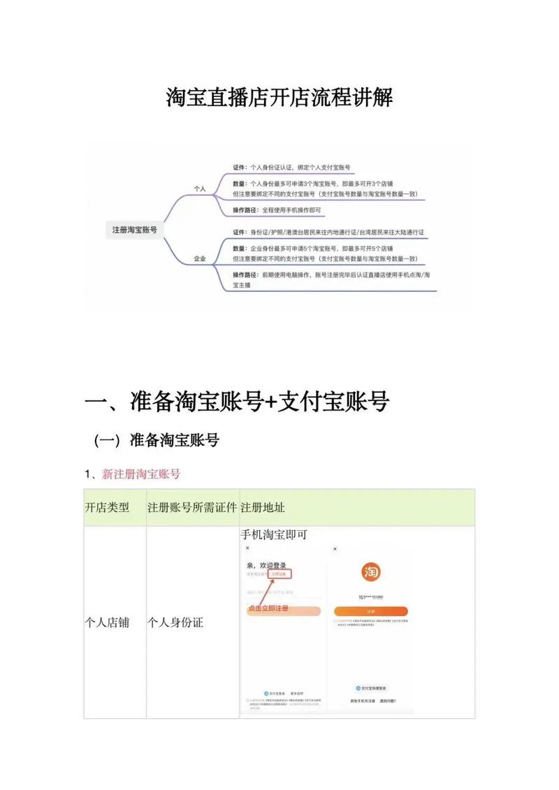 淘宝店铺直播购物指南,轻松掌握直播购买技巧