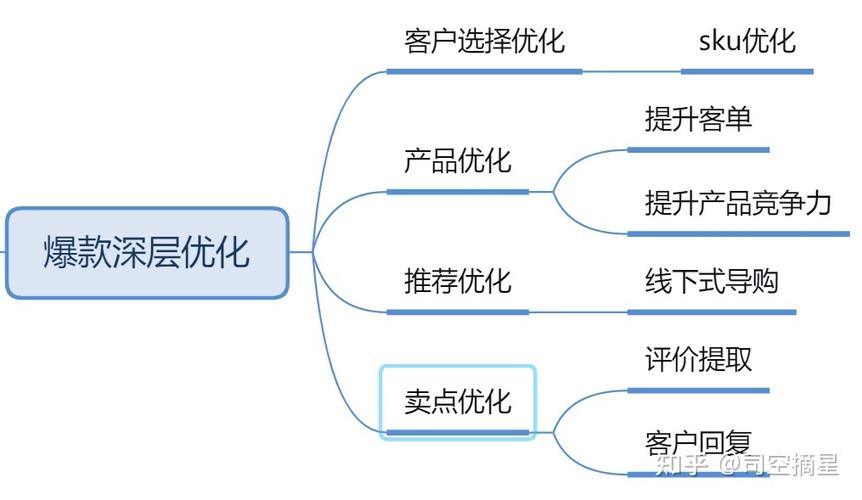 淘宝商家进货策略详解,渠道选择、成本控制与运营优化