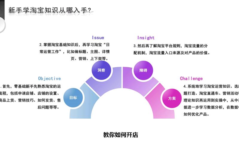 淘宝网店没信誉,该如何应对与提升策略分析