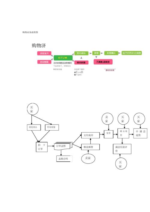 淘宝网店购物流程图PSD模板下载全攻略,一站式服务,轻松开启购物之旅