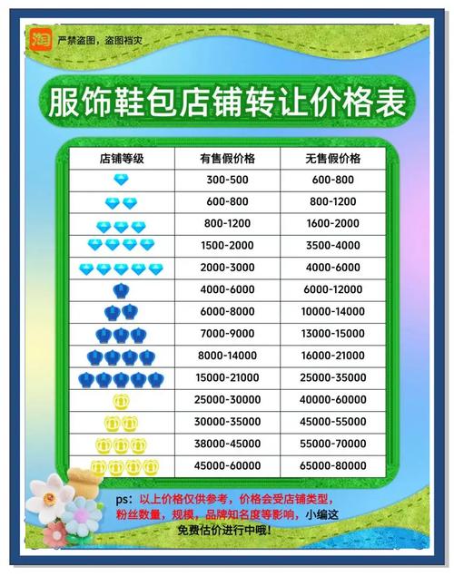 淘宝网店架梯价格分析—多少钱一个?