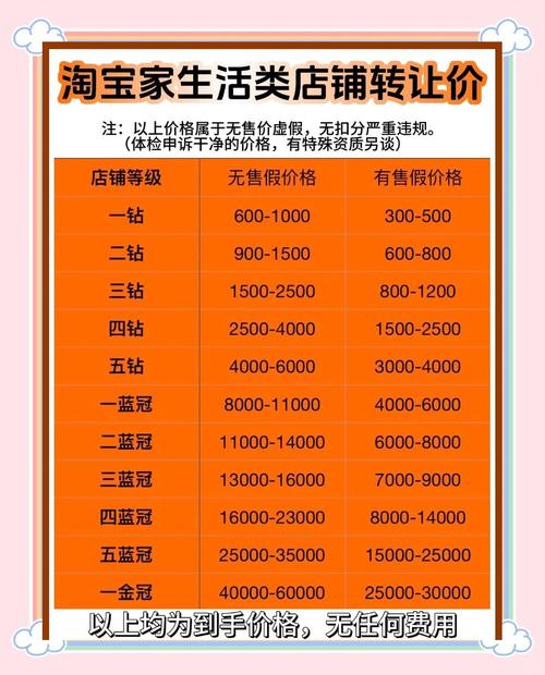 淘宝网店加盟费究竟要多少钱呢?全面解读加盟费用及其背后的价值