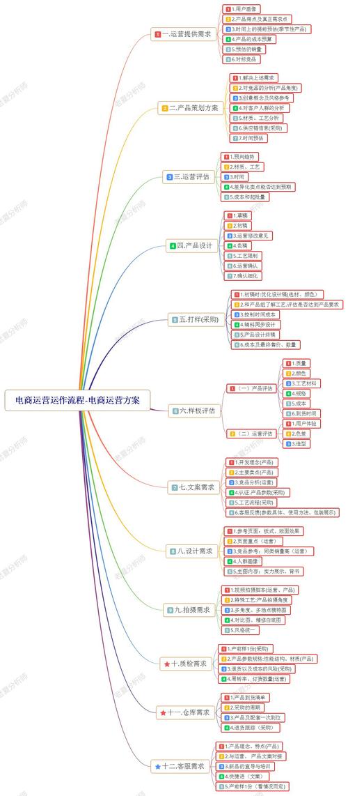 如何有效利用QQ宣传自己的淘宝网店—策略分析与实战示例