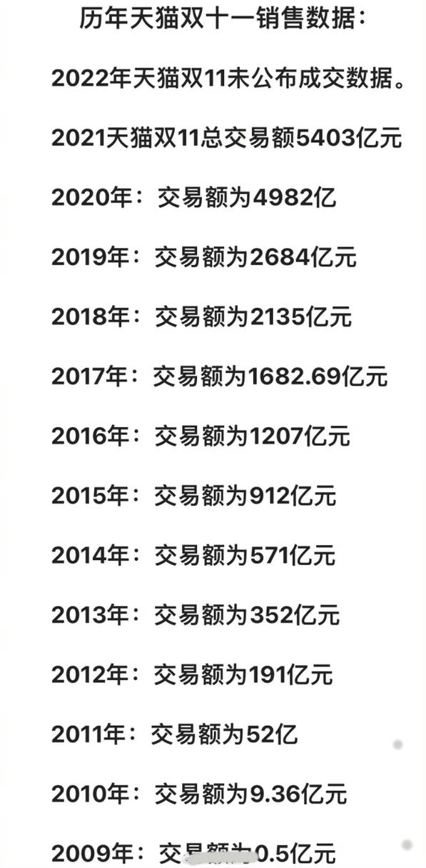 揭秘淘宝网店销售额,究竟有多少钱在流动?