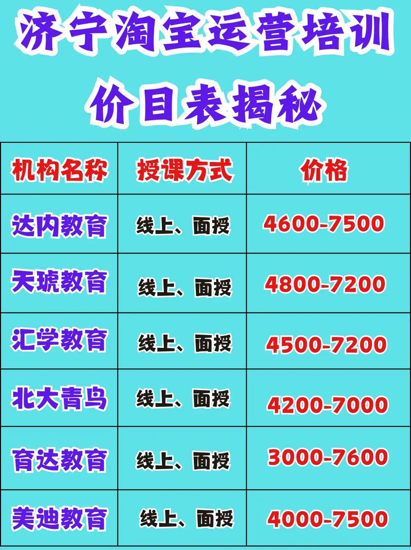 四川淘宝网店培训费用全解析,你值得拥有的投资!