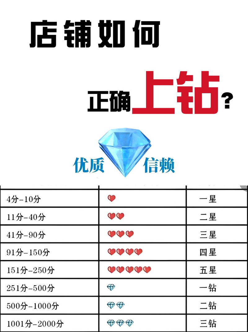 淘宝网店四钻价值几何?深度解读其潜在价值