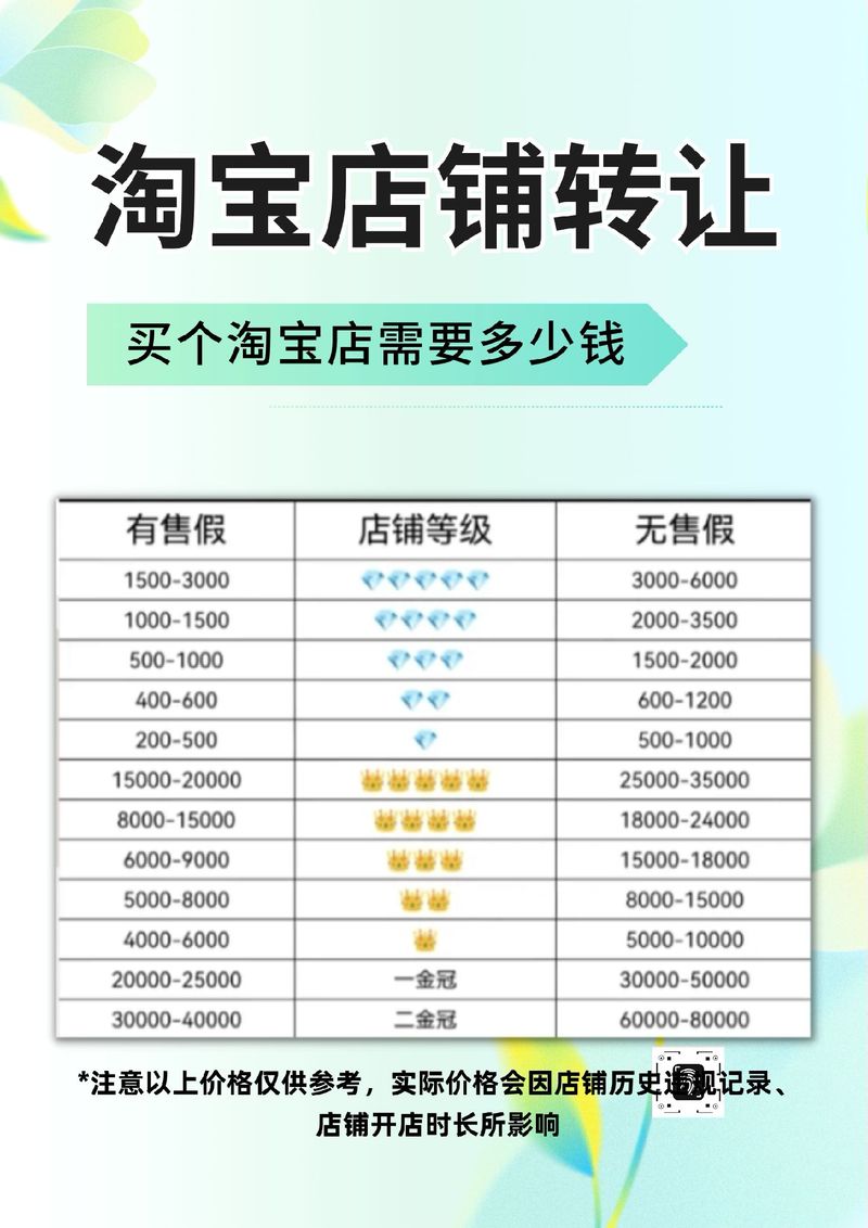 淘宝网店一年赚1个亿,策略、分析与成功之路