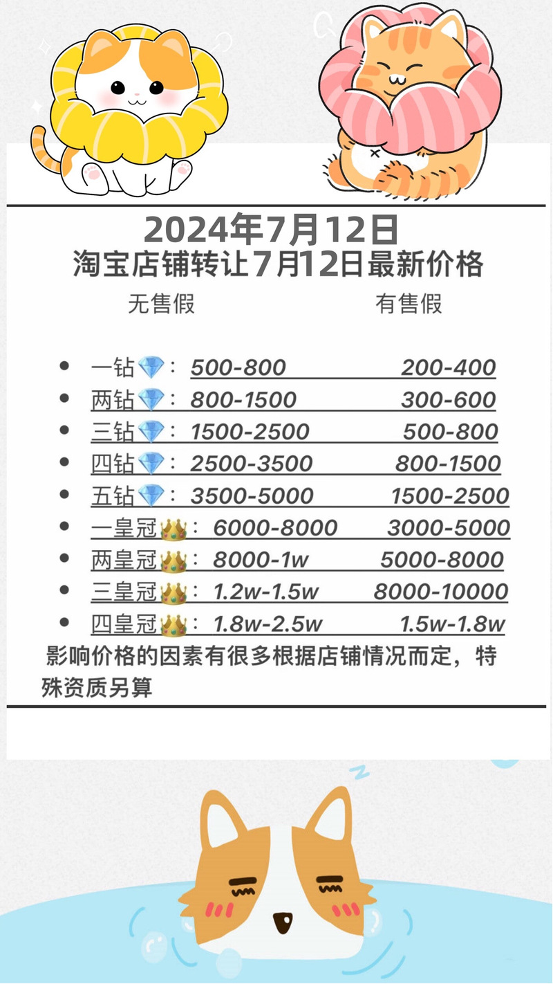 淘宝网店销量不佳?别急,这里有解决方案!