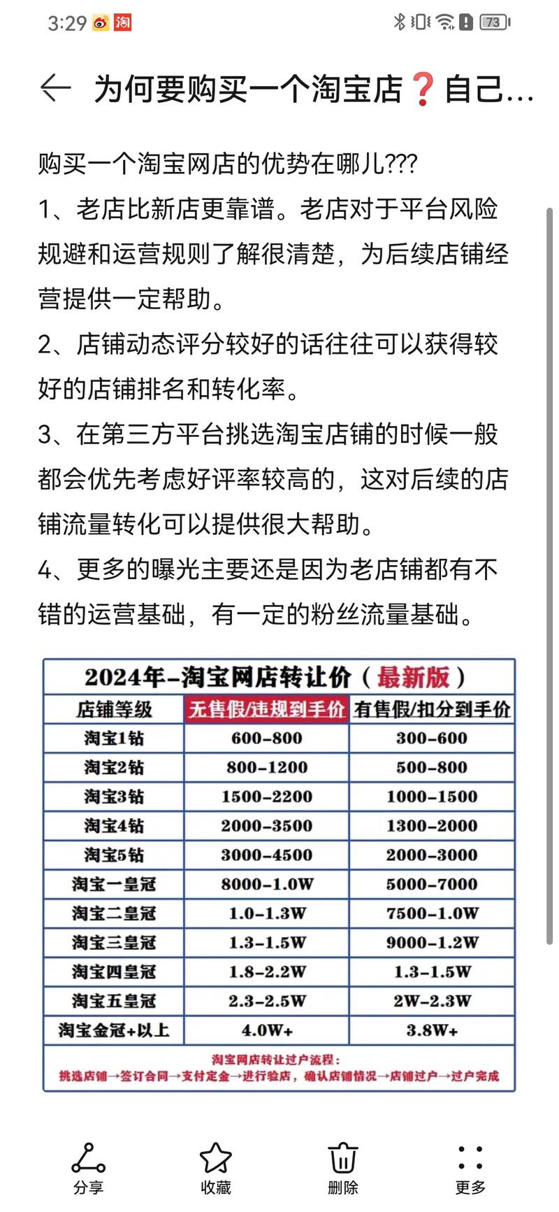 做个淘宝网店需要多少钱?全方位解读开店成本