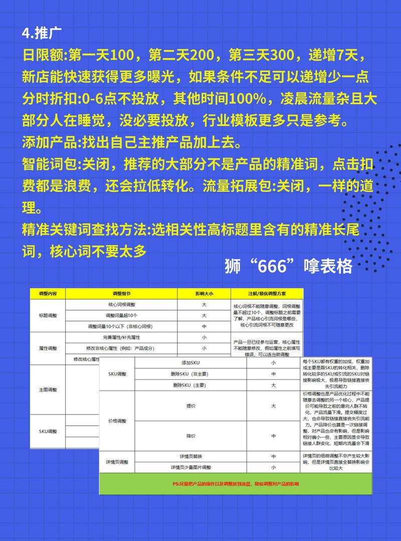 淘宝网店推广的十种实效方法,助力你的店铺飞速成长!