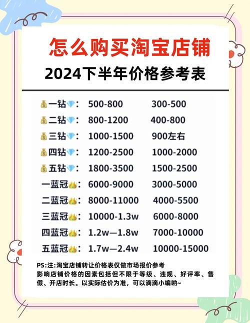 买个淘宝网店多少钱一个,深度分析与探讨