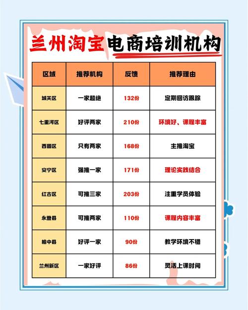 淘宝网店专业培训究竟要多少钱?深度解析培训费用及其价值