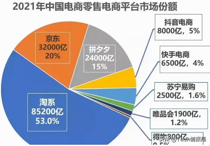 淘宝网店农副产品现状,繁荣与机遇并存