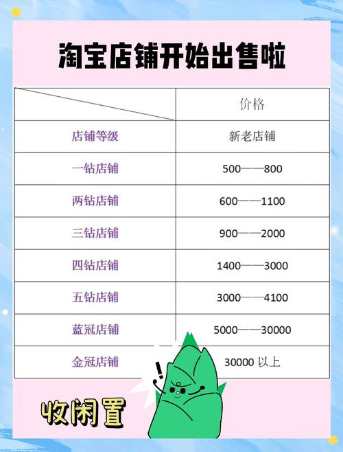 淘宝网店一月能挣多少?揭秘淘宝创业者的盈利奥秘