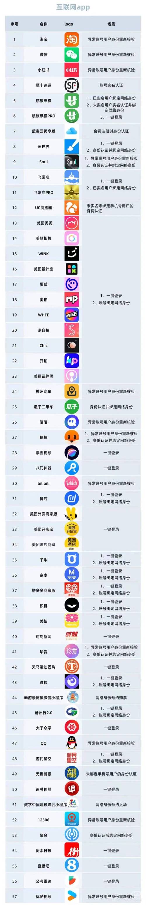 淘宝网店铺身份证注销流程详解,轻松操作,无忧注销